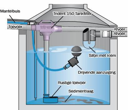 regenput reinigen regenput reinigen
